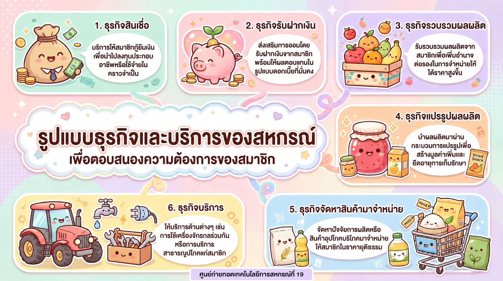 รูปแบบธุรกิจและบริการของสหกรณ์